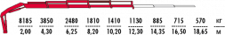 КМУ Fassi F195A.0.24