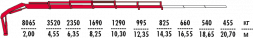 КМУ Fassi F195A.0.25