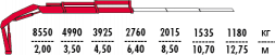 КМУ Fassi F195AC.0.22