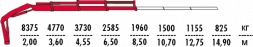 КМУ Fassi F195AC.0.23