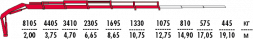 КМУ Fassi F195AC.0.25
