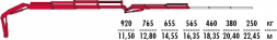 КМУ Fassi F195A.0.23 L212