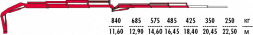 КМУ Fassi F195A.0.23 L213