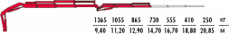 КМУ Fassi F195AC.0.23 L212