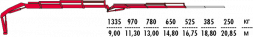 КМУ Fassi F195AC.0.23 L213