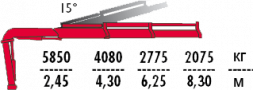 КМУ Fassi F195A.2.22