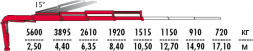 КМУ Fassi F195A.2.23