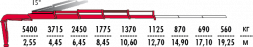 КМУ Fassi F195A.2.24