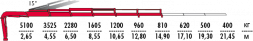КМУ Fassi F195A.2.25