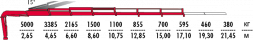 КМУ Fassi F195A.2.26