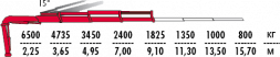 КМУ Fassi F195AC.2.23