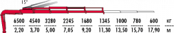 КМУ Fassi F195AC.2.24
