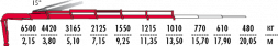 КМУ Fassi F195AC.2.25