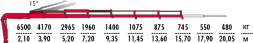 КМУ Fassi F195AC.2.26