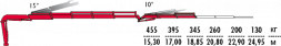 КМУ Fassi F195A.2.24 L212