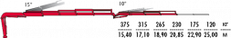 КМУ Fassi F195A.2.24 L213