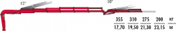 КМУ Fassi F195A.2.25 L102