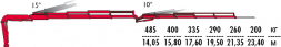 КМУ Fassi F195AC.2.24 L214