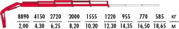 КМУ Fassi F215A.0.24