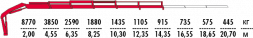 КМУ Fassi F215A.0.25