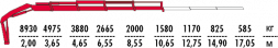 КМУ Fassi F215AC.0.24