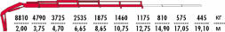 КМУ Fassi F215AC.0.25