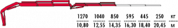КМУ Fassi F215A.0.22 L212