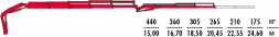 КМУ Fassi F215A.0.24 L213