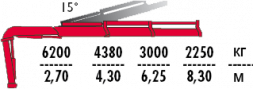 КМУ Fassi F215A.2.22