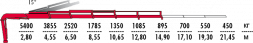 КМУ Fassi F215A.2.25