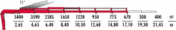 КМУ Fassi F215A.2.26