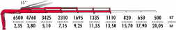 КМУ Fassi F215AC.2.25