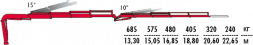 КМУ Fassi F215A.2.23 L214
