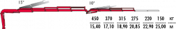 КМУ Fassi F215A.2.24 L213