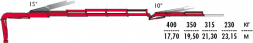 КМУ Fassi F215A.2.25 L102