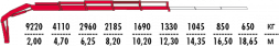 КМУ Fassi F235A.0.24