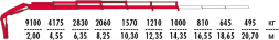 КМУ Fassi F235A.0.25