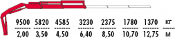 КМУ Fassi F235AC.0.22