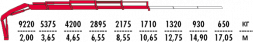 КМУ Fassi F235AC.0.24