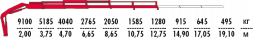 КМУ Fassi F235AC.0.25