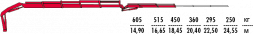 КМУ Fassi F235A.0.24 L212