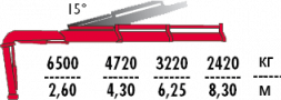 КМУ Fassi F235A.2.22
