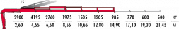 КМУ Fassi F235A.2.25