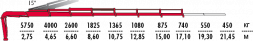 КМУ Fassi F235A.2.26