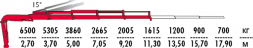 КМУ Fassi F235AC.2.24