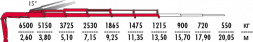 КМУ Fassi F235AC.2.25