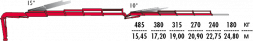 КМУ Fassi F235A.2.24 L214