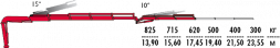 КМУ Fassi F235AC.2.24 L212