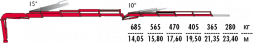 КМУ Fassi F235AC.2.24 L214