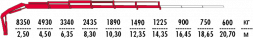 КМУ Fassi F245A.0.25